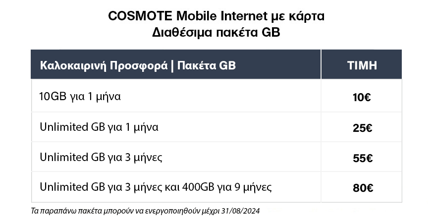 COSMOTE 4G Wi-Fi Router