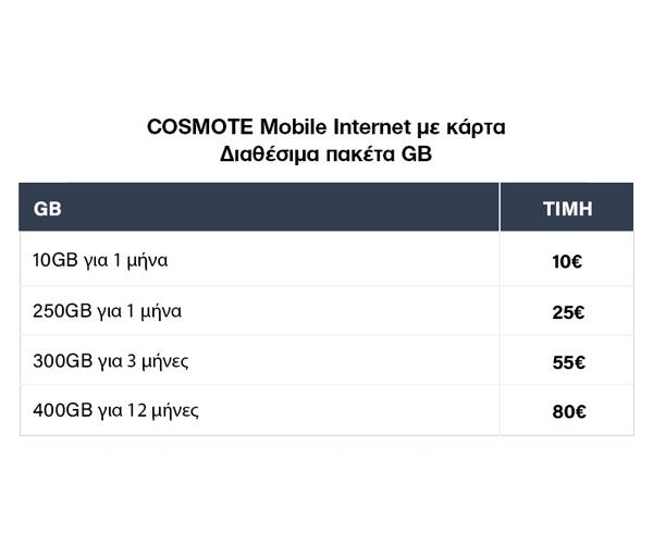 4G Router