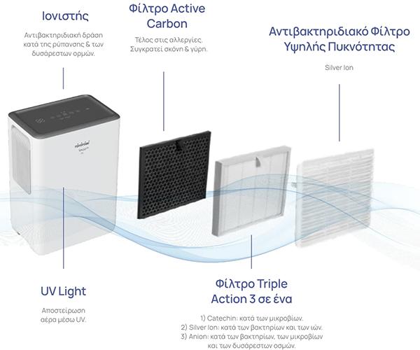 TOYOTOMI αφυγραντήρας Sonzai Plus Active Carbon