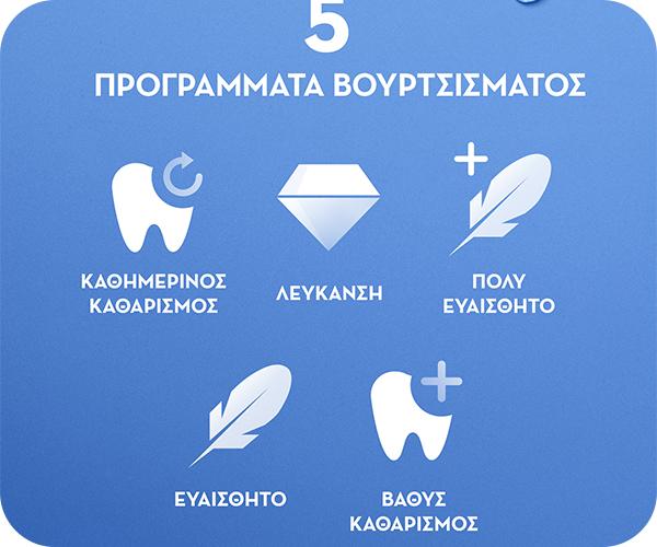 Oral-B iO Series 6 5 έξυπνες λειτουργίες