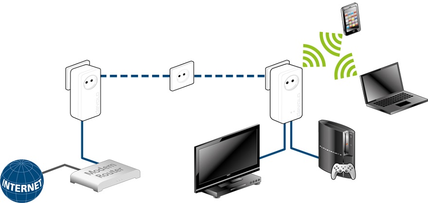 devolo dLAN® 1200+ WiFi ac 