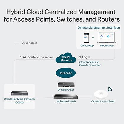 TP-LINK OC300 Omada Cloud Controller