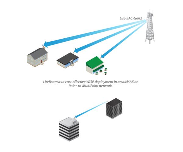 Ubiquiti LiteBeam 5AC Gen2 rf