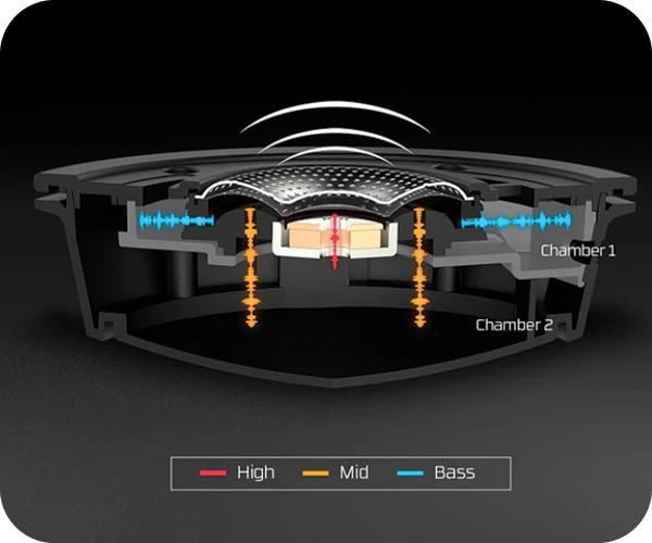 HyperX HyperX gaming headset Cloud Alpha σύστημα διπλών θαλάμων